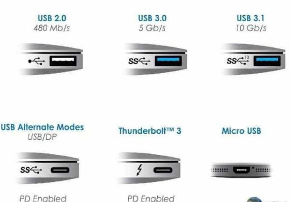 说说江苏type-c接口用途它没那么简单