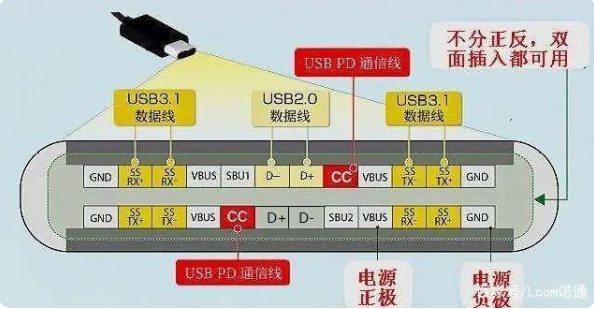 usb 江苏type-c接口公头