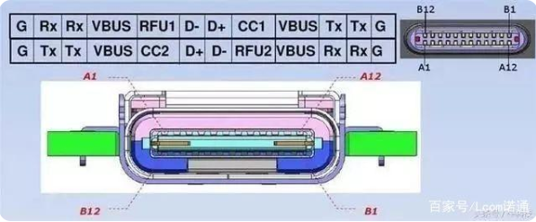 usb 江苏type-c接口母座