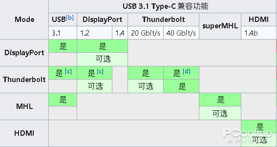 江苏usb-c接口