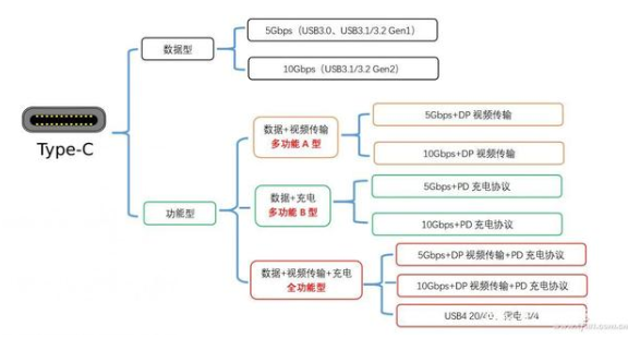 你知道usb type-c的更佳位置在哪