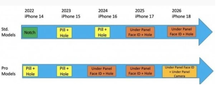 iPhone 15重磅曝光:江苏type-c接口要来了